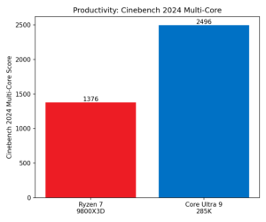Cinebench 2024 multi-core productivity benchmark